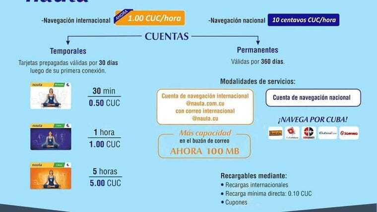 ¿Cómo conectarse a la WIFI Nauta en Cuba?