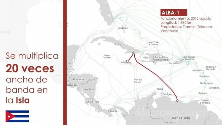 Se multiplica por 20 veces ancho de banda en la Isla