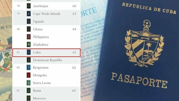 El pasaporte cubano no abre muchas puertas y es de los más costosos