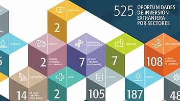 Oportunidades de negocios e inversión  en la ZED Mariel, Cuba