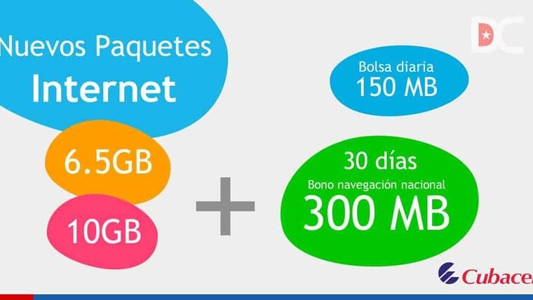Nuevos paquetes de datos Cubacel para 4G desde 1 CUC