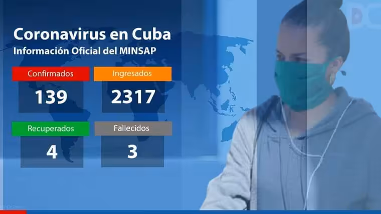 Cuba: el número de contagios por coronavirus aumenta a 139