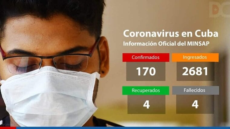 A 170 se elevan los casos positivos de covid-19 en Cuba
