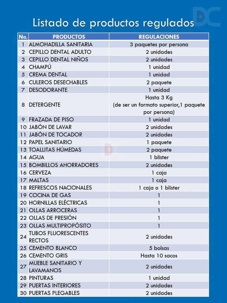 industria proposición pastel Listado de productos regulados en la Cadena de Tiendas Caribe