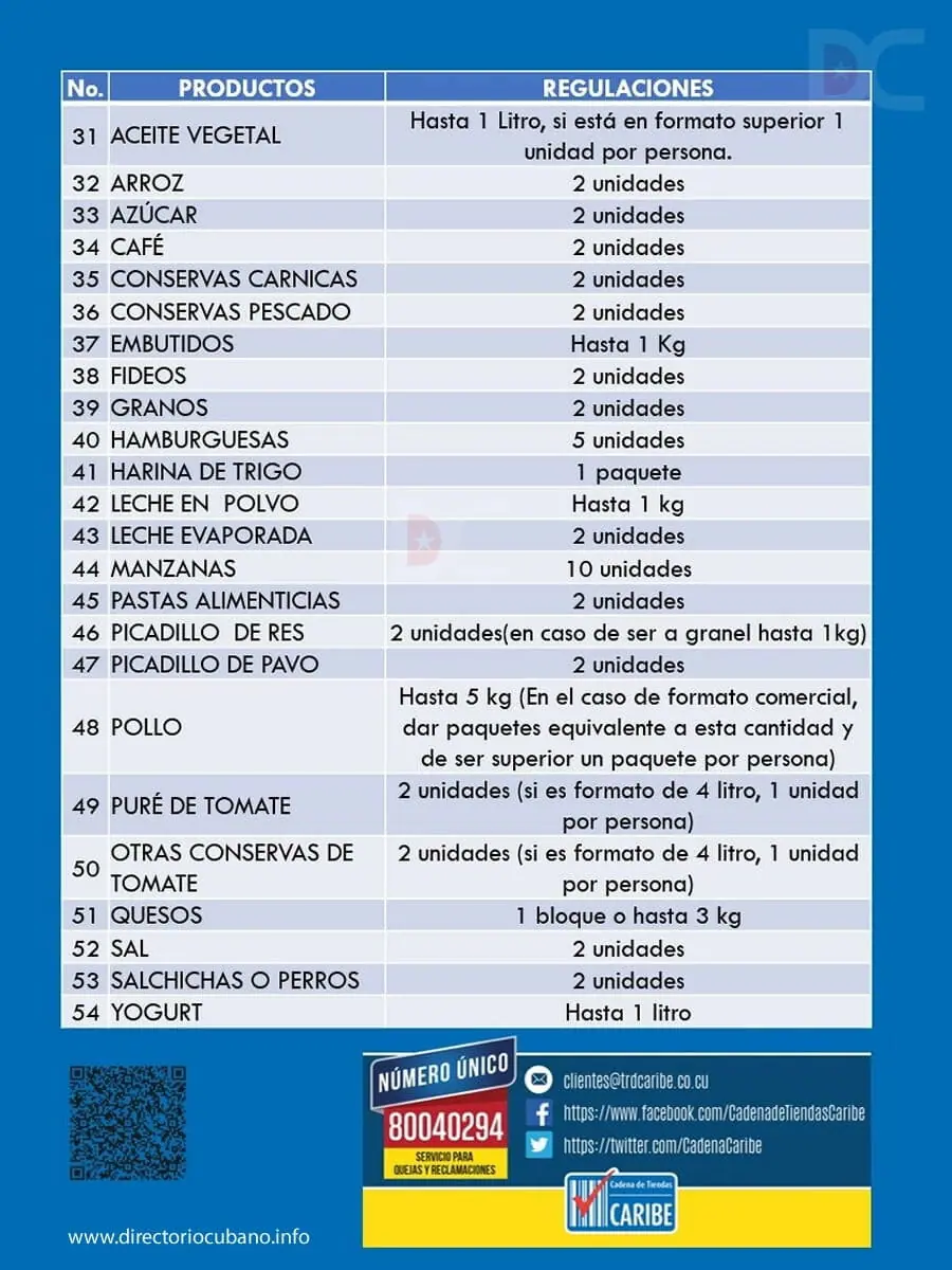 industria proposición pastel Listado de productos regulados en la Cadena de Tiendas Caribe