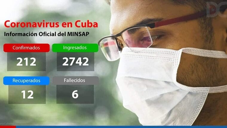 coronavirus en Cuba: aumentan a 212 los contagios