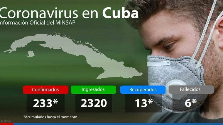 Sube a 233 los infectados por covid-19 en Cuba