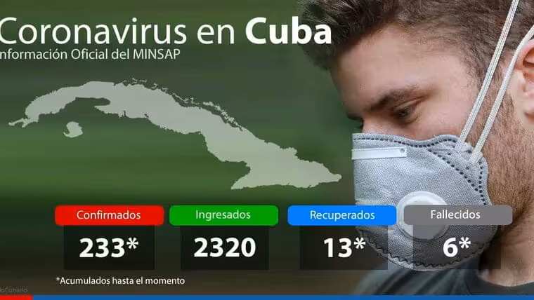 Sube a 233 los infectados por covid-19 en Cuba