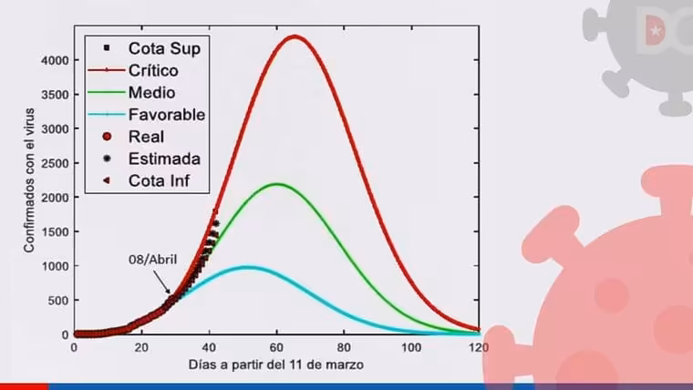 Cuba prevé el pico de contagios para mediados de mayo