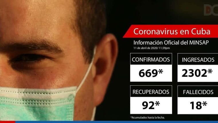 coronavirus en Cuba: 49 nuevos infestados, el número sube a 669
