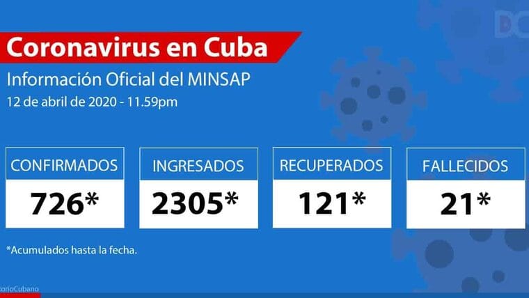 coronavirus en Cuba: aumentan las personas infectadas, 57 en las últimas 24 horas