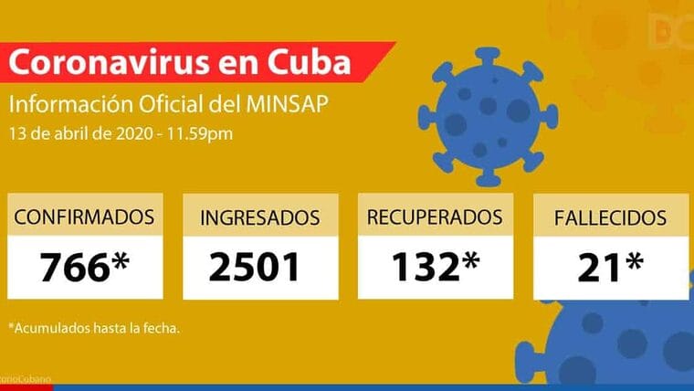 40 nuevos casos de covid-19 en Cuba, ya suman 766