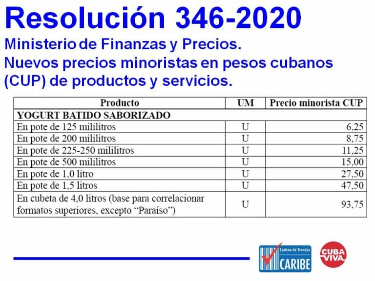 Estos serán los nuevos precios de los alimentos y el aseo en las