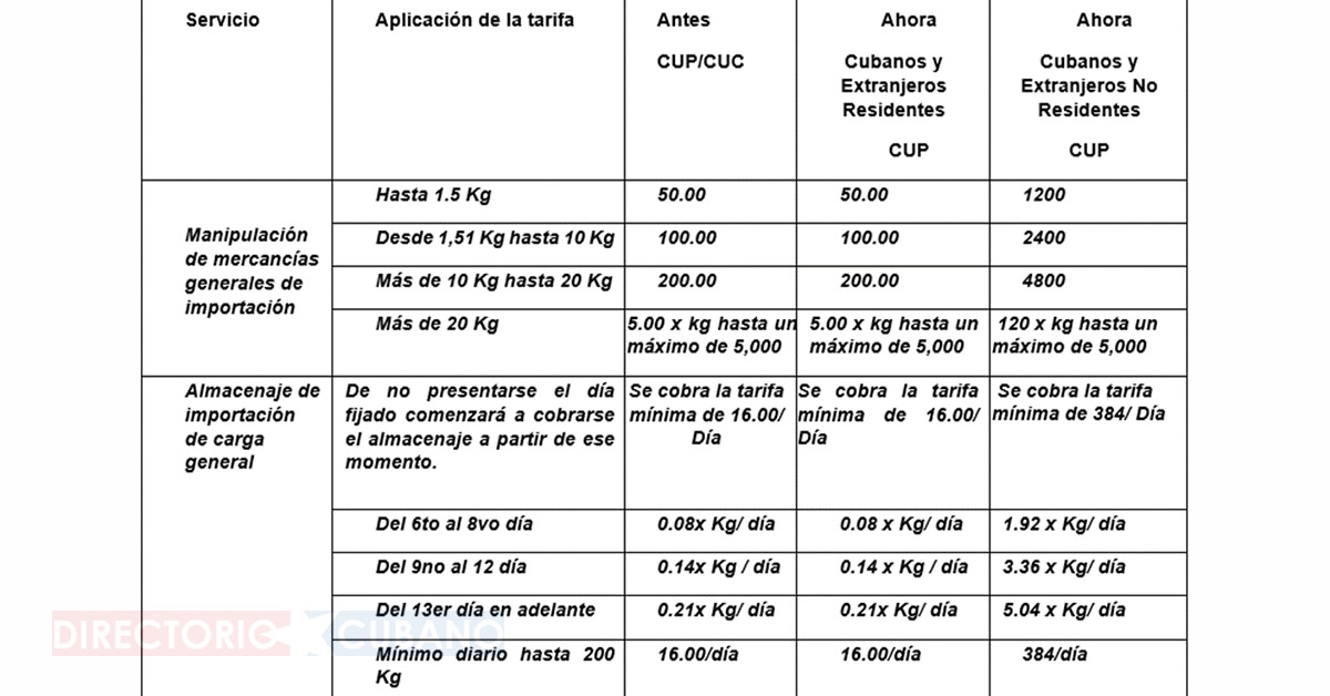 Notice from Aerovaradero SA regarding the rates of the commercial market in Cuba