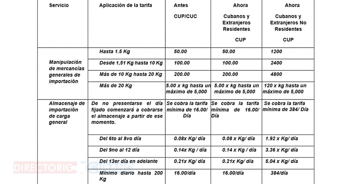 Notice from Aerovaradero SA regarding the rates of the commercial market in Cuba