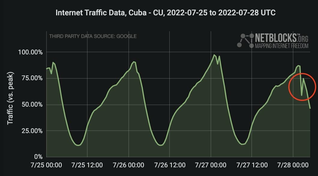 Confirman caída de Internet en varias provincias de Cuba