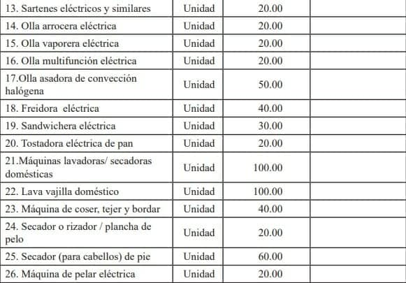 Importación de equipos electrodomésticos a Cuba