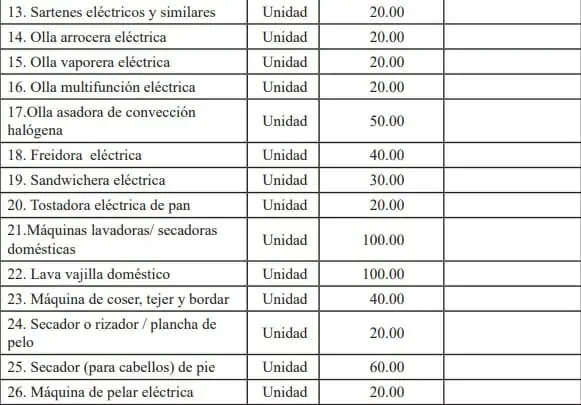 https://www.directoriocubano.info/wp-content/uploads/2022/07/IMPORTACION-EQUIPOS-ELECTRODOMESTICOS-CUBA-2.jpg.webp
