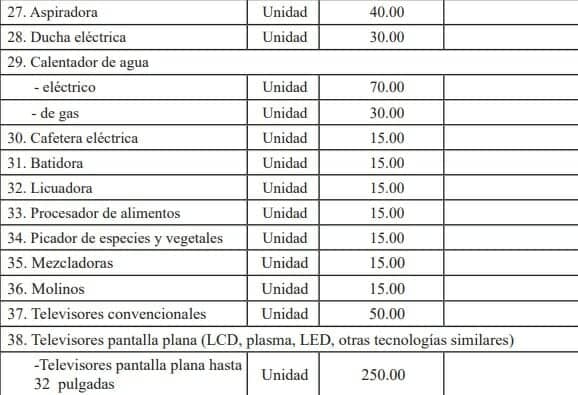 Importación de equipos electrodomésticos a Cuba