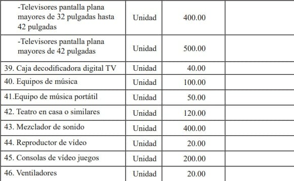 Importación de equipos electrodomésticos a Cuba