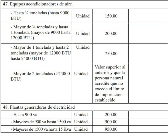 Importación de equipos electrodomésticos a Cuba