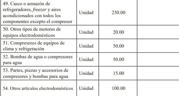 Importación de equipos electrodomésticos a Cuba
