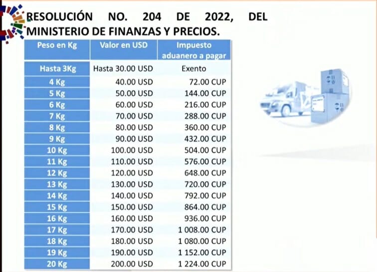 Se podrán enviar a Cuba paquetes de hasta 20 kg (+ video)