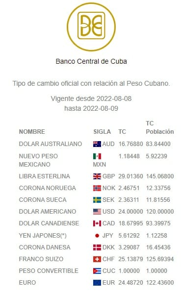 tasa de cambio banco central de cuba