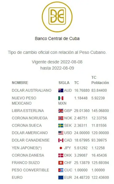 Deducir estanque Accesorios Disparada la tasa de cambio informal del euro, dólar y el MLC en Cuba