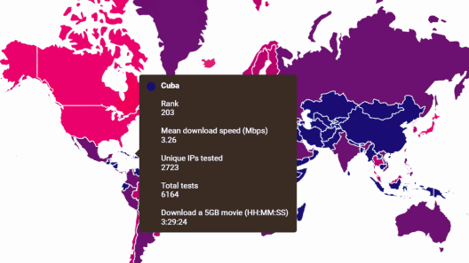 Internet en Cuba: la peor del Caribe y 203 a nivel global, según nuevo reporte