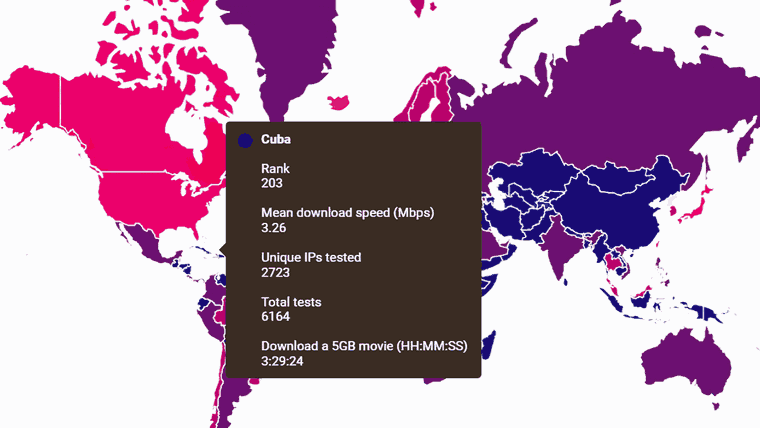Internet en Cuba: la peor del Caribe y 203 a nivel global, según nuevo reporte