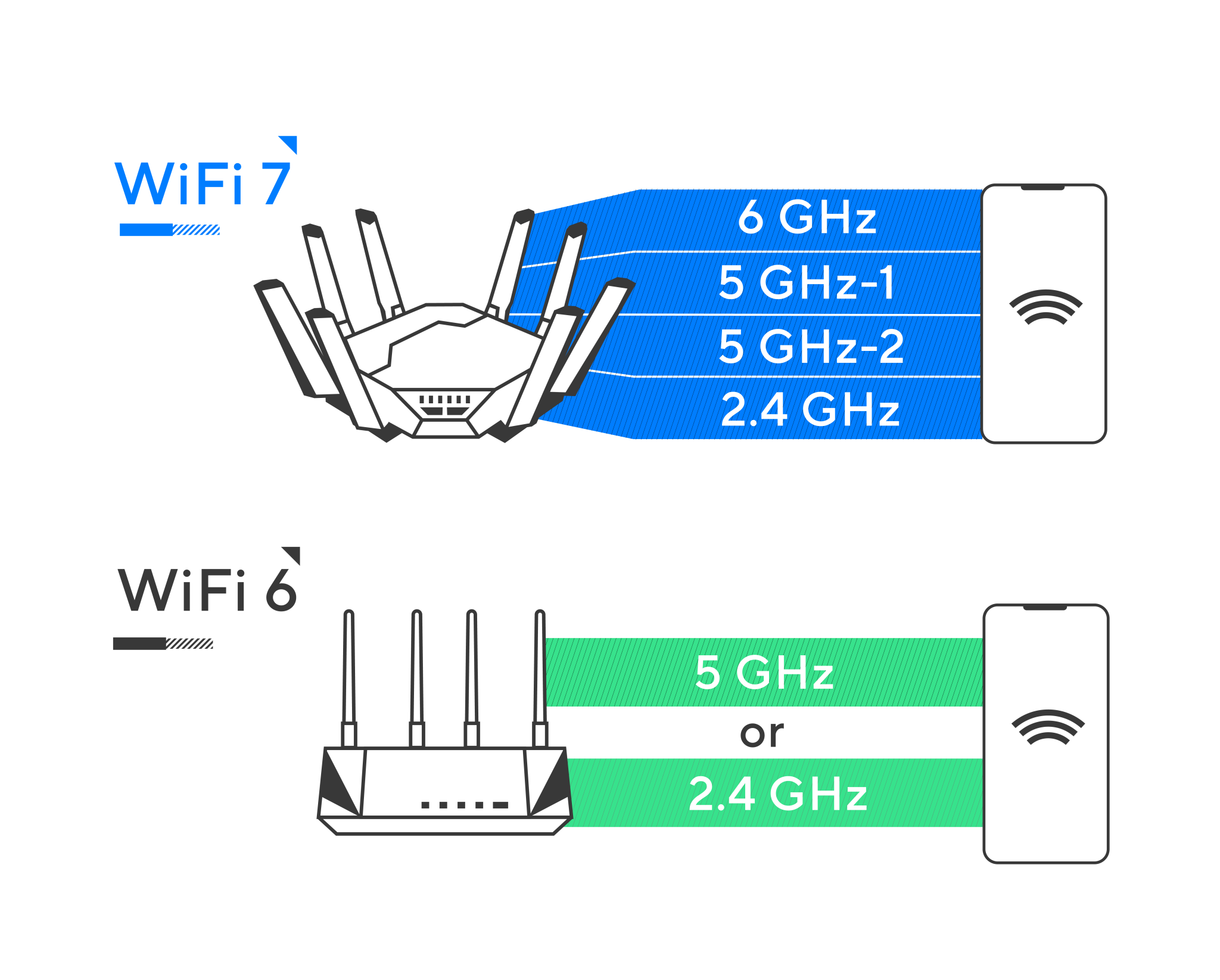 WiFi 7: qué es, para qué sirve y todas las novedades del nuevo estándar WiFi