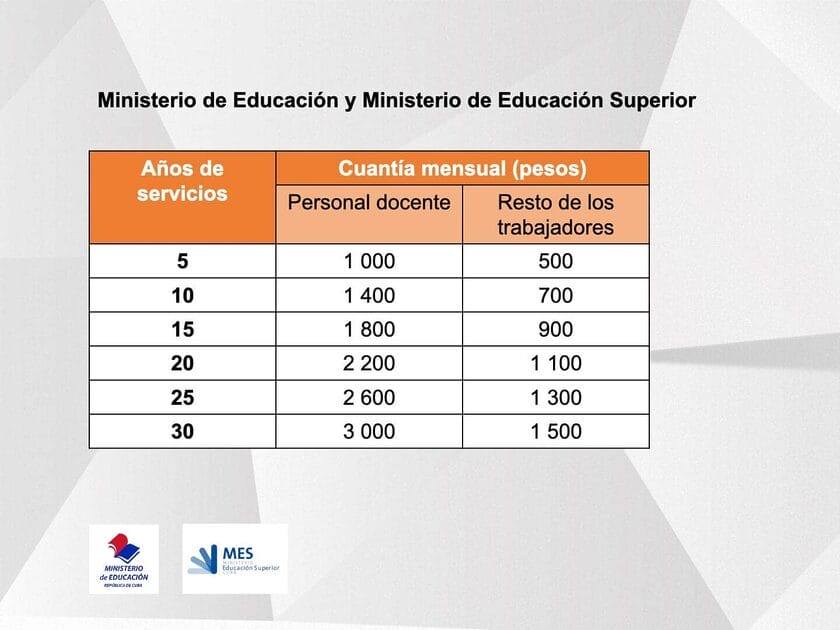 salarios maestros cuba