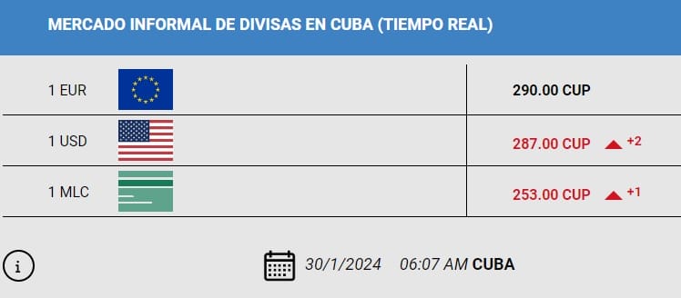 dólar euro tasa informal