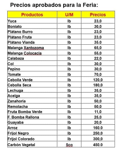 precios ferias habana