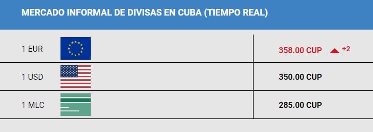 divisas cuba hoy