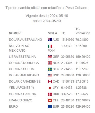 bcc divisas