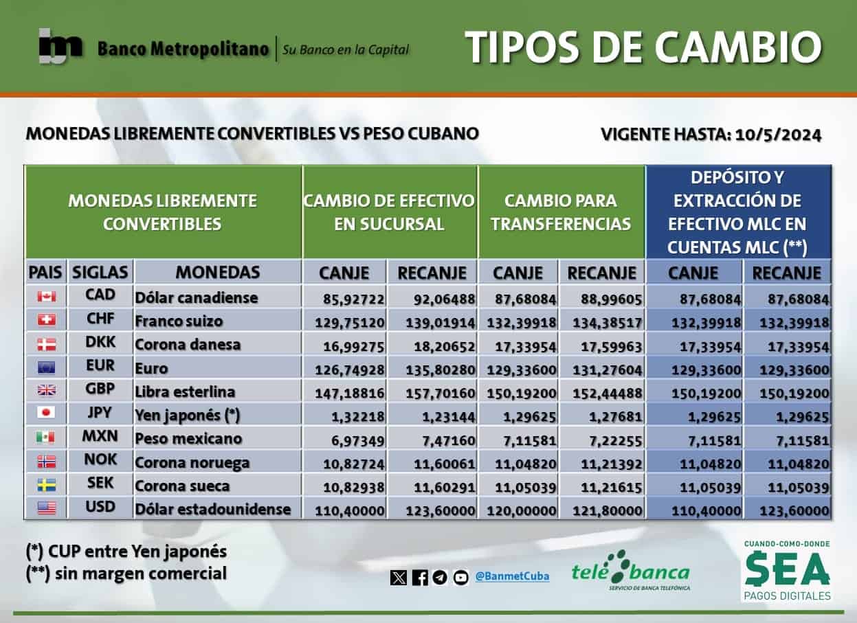 tipo cambio BM