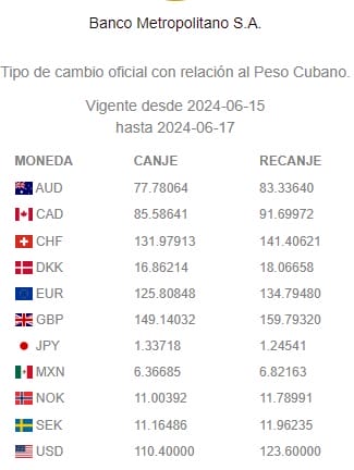 divisas cuba hoy BM