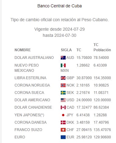 banco tasas cuba hoy