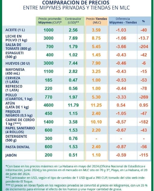 analisis economista