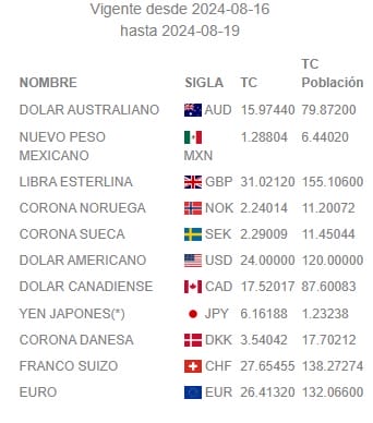 tasa cambio