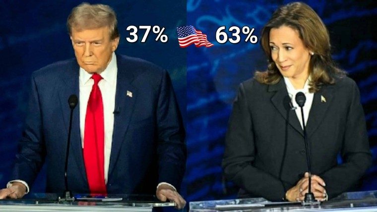 Kamala Harris gana el debate presidencial y arrincona a Trump. Encuestas le dan el doble de aceptación a la demócrata