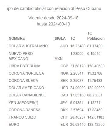 divisas bcc 19 septiembre