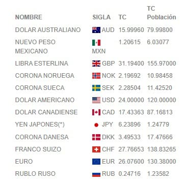 banco hoy divisas