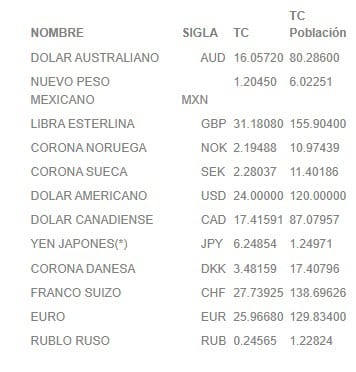 bcc tasas