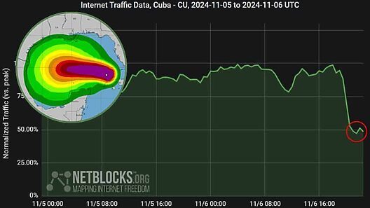 Miles de cubanos sin Internet tras paso de huracán Rafael y nueva desconexión del sistema eléctrico