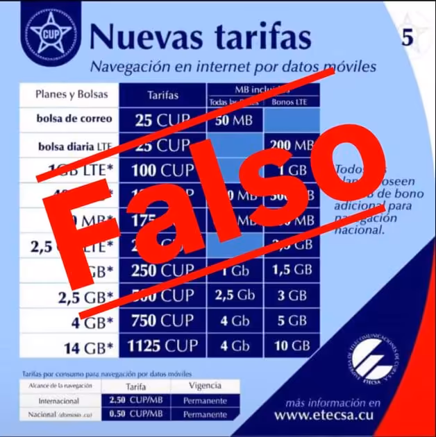 falso etecsa