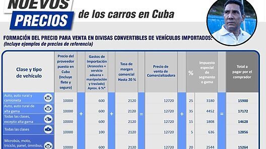 Casi 40 mil dólares podrán “ahorrarse” los cubanos en la compra de autos