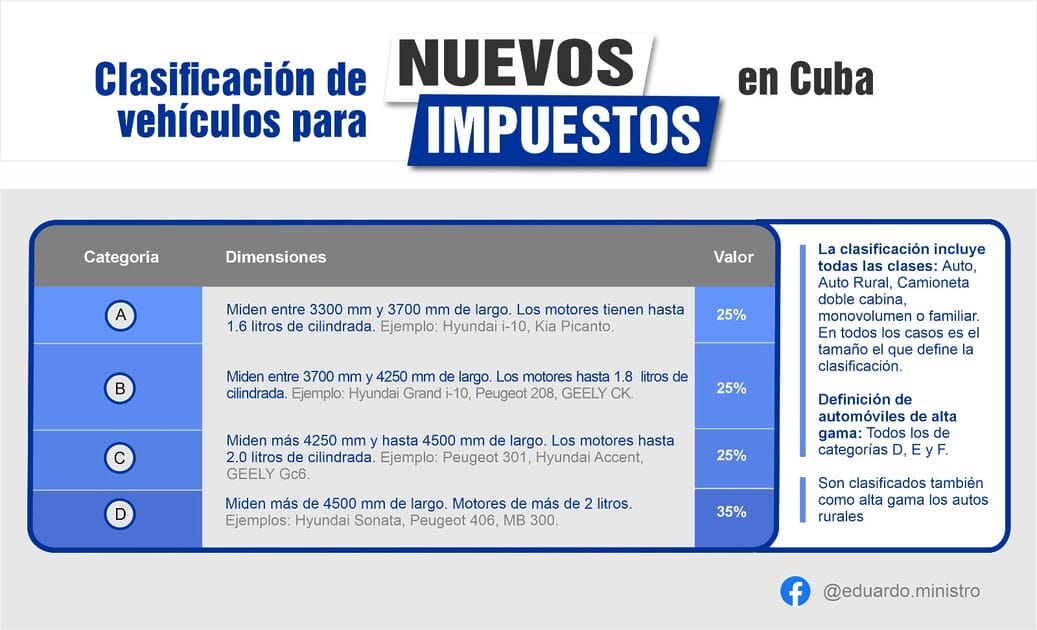 nuevos impuestos autos cuba